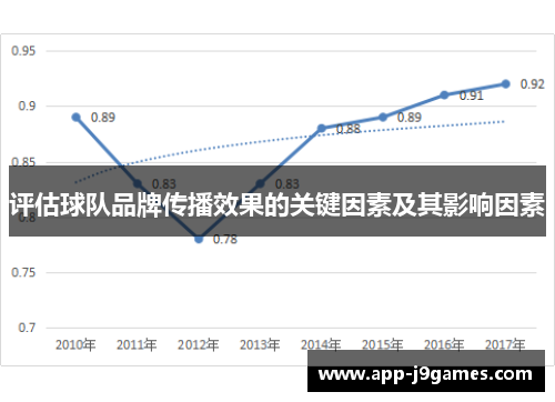 评估球队品牌传播效果的关键因素及其影响因素