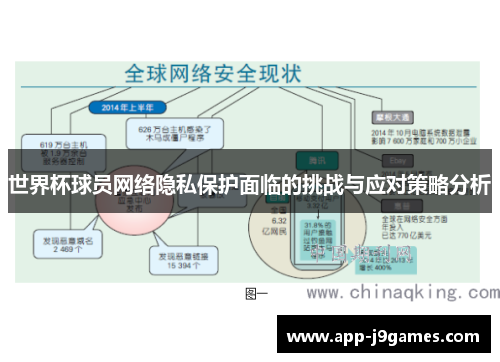 世界杯球员网络隐私保护面临的挑战与应对策略分析