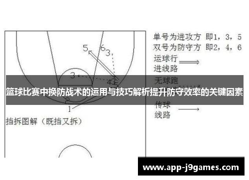 篮球比赛中换防战术的运用与技巧解析提升防守效率的关键因素