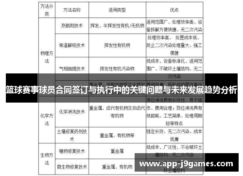 篮球赛事球员合同签订与执行中的关键问题与未来发展趋势分析