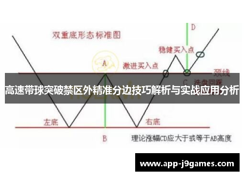 高速带球突破禁区外精准分边技巧解析与实战应用分析