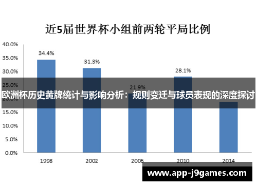 欧洲杯历史黄牌统计与影响分析：规则变迁与球员表现的深度探讨