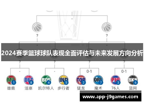 2024赛季篮球球队表现全面评估与未来发展方向分析