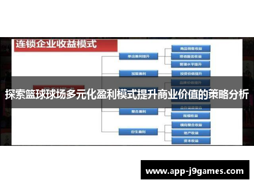 探索篮球球场多元化盈利模式提升商业价值的策略分析