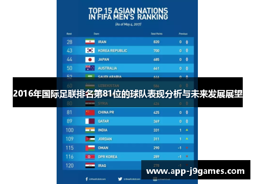 2016年国际足联排名第81位的球队表现分析与未来发展展望