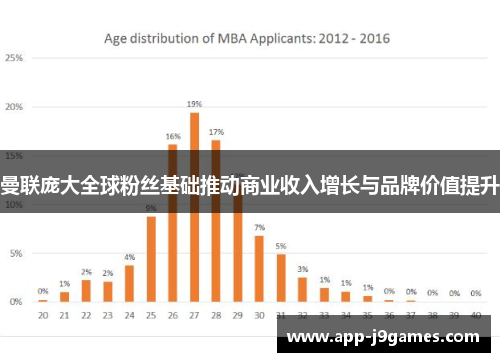 曼联庞大全球粉丝基础推动商业收入增长与品牌价值提升