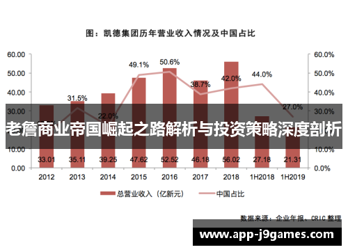 老詹商业帝国崛起之路解析与投资策略深度剖析