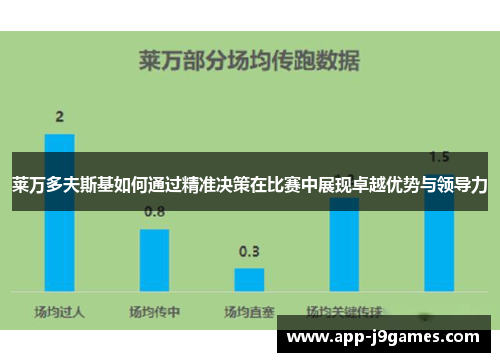 莱万多夫斯基如何通过精准决策在比赛中展现卓越优势与领导力
