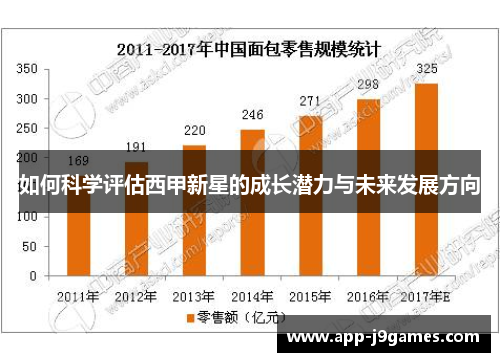 如何科学评估西甲新星的成长潜力与未来发展方向
