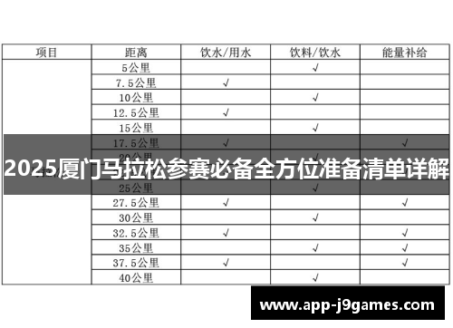 2025厦门马拉松参赛必备全方位准备清单详解