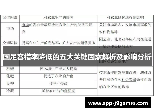 国足容错率降低的五大关键因素解析及影响分析