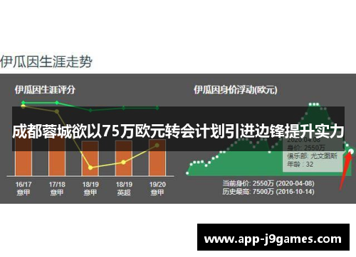 成都蓉城欲以75万欧元转会计划引进边锋提升实力