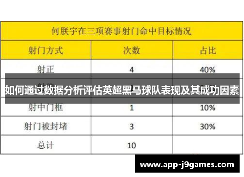 如何通过数据分析评估英超黑马球队表现及其成功因素