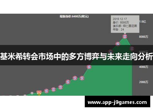 基米希转会市场中的多方博弈与未来走向分析