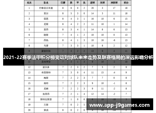 2021-22赛季法甲积分榜变动对球队未来走势及联赛格局的深远影响分析