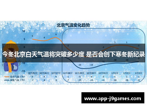 今冬北京白天气温将突破多少度 是否会创下寒冬新纪录