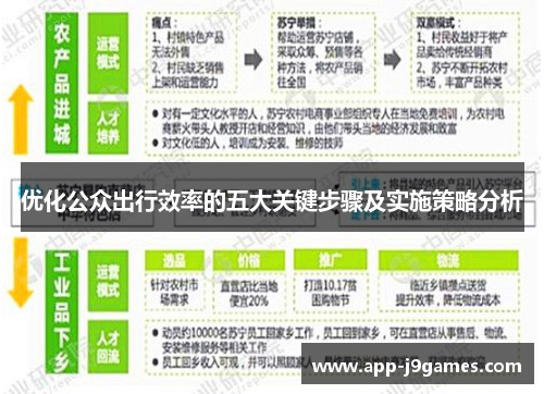 优化公众出行效率的五大关键步骤及实施策略分析