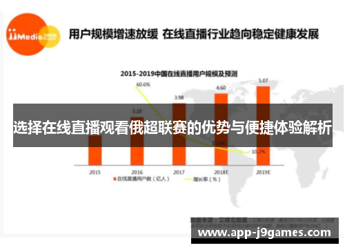 选择在线直播观看俄超联赛的优势与便捷体验解析