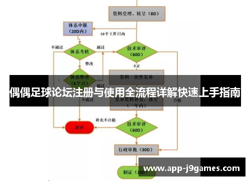 偶偶足球论坛注册与使用全流程详解快速上手指南