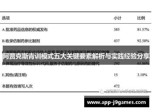 阿贾克斯青训模式五大关键要素解析与实践经验分享